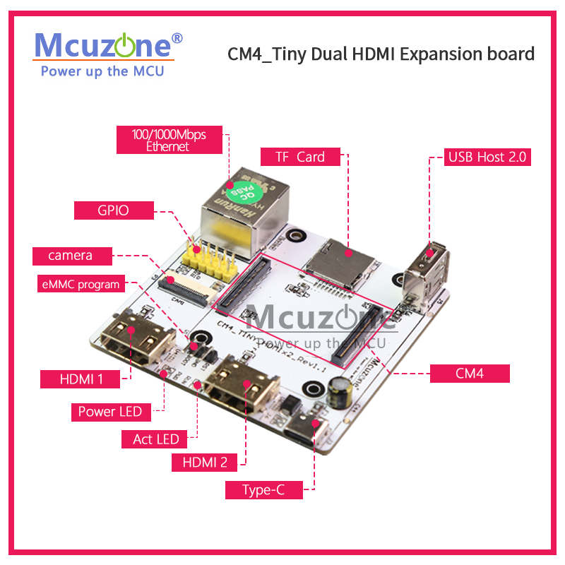 Placa de expansión RPi CM4_Tin - Raspberry Pi Compute Module 4 Dual Camera Board reseña y precio